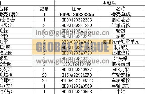 Axle case assembly   HD90129332627